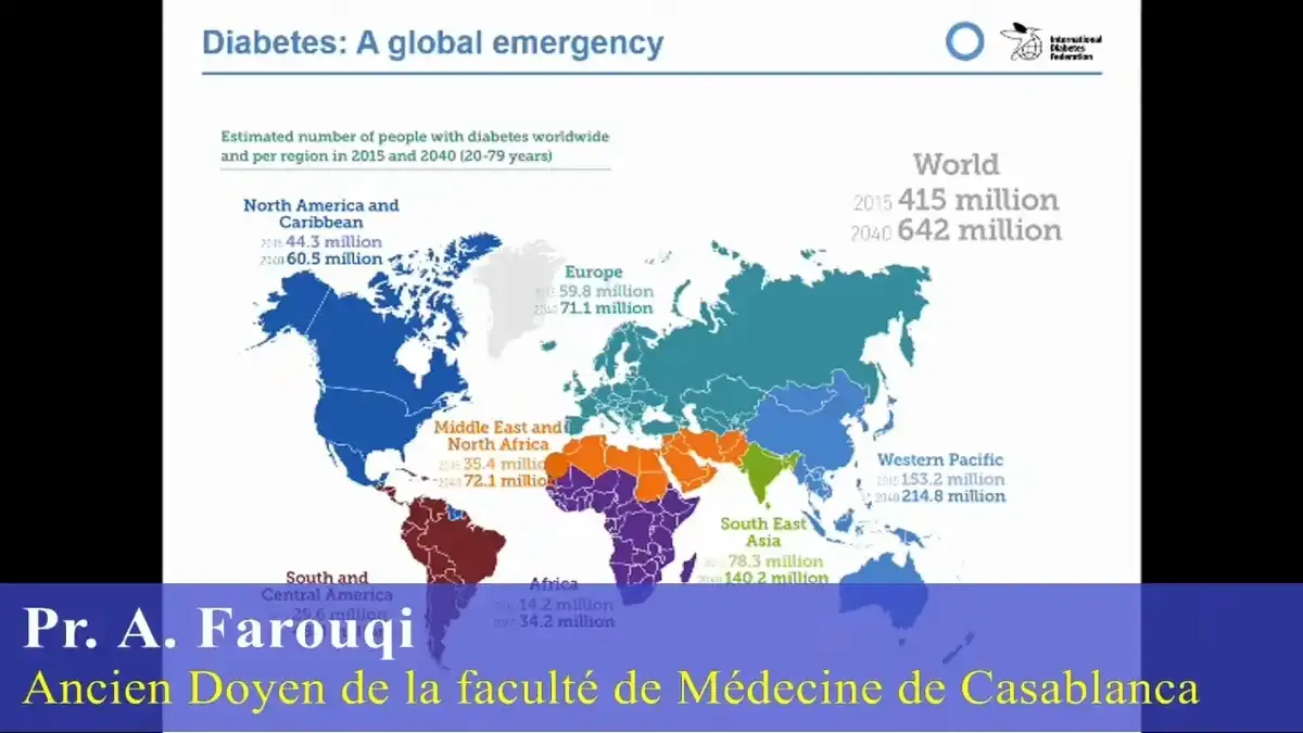 Diabète et épidémiologie : une grande catastrophe en perspective.