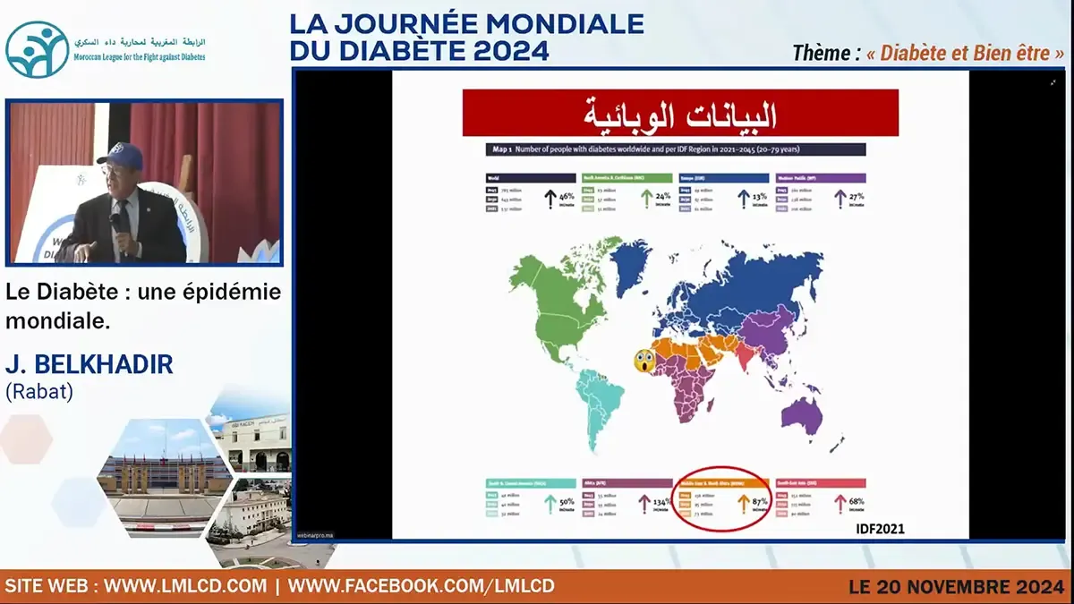 Le Diabète une épidémie mondiale.