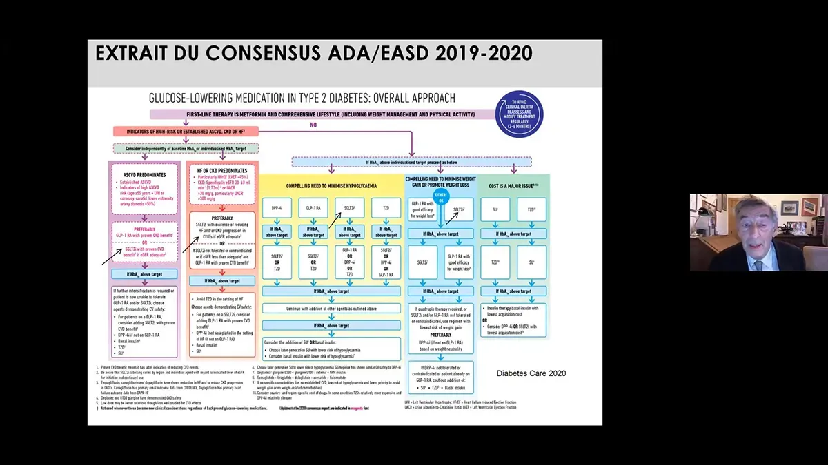 Les inhibiteurs des SGLT2 en 2020 : Quoi de neuf ?