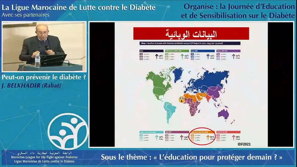 Peut-On Prévenir Le Diabète ?